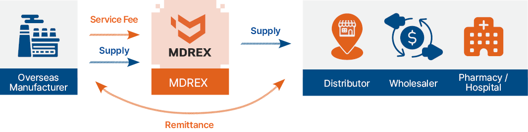 ICC Diagram